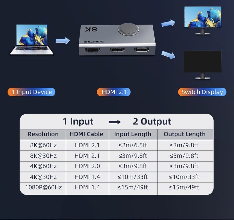كابل تايم محول HDMI 2.1 ثنائي الاتجاه بدقة 8K، يدعم دقة 4K بمعدل 120 هرتز، مدخلان ومخرج واحد - Image 2